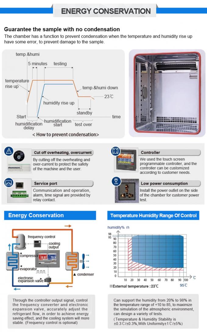 Chambre de recyclage de Rate Temp Testing Equipment Thermal de climat de LIYI R449A de rampe rapide réfrigérante de contrôle