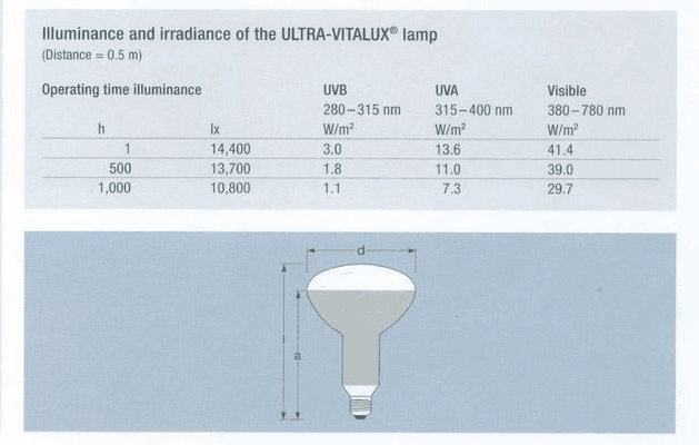 Prix de jaunissement de chambre de la lampe 300W de LIYI d'anti chambre jaune UV d'essai vieillissant 0